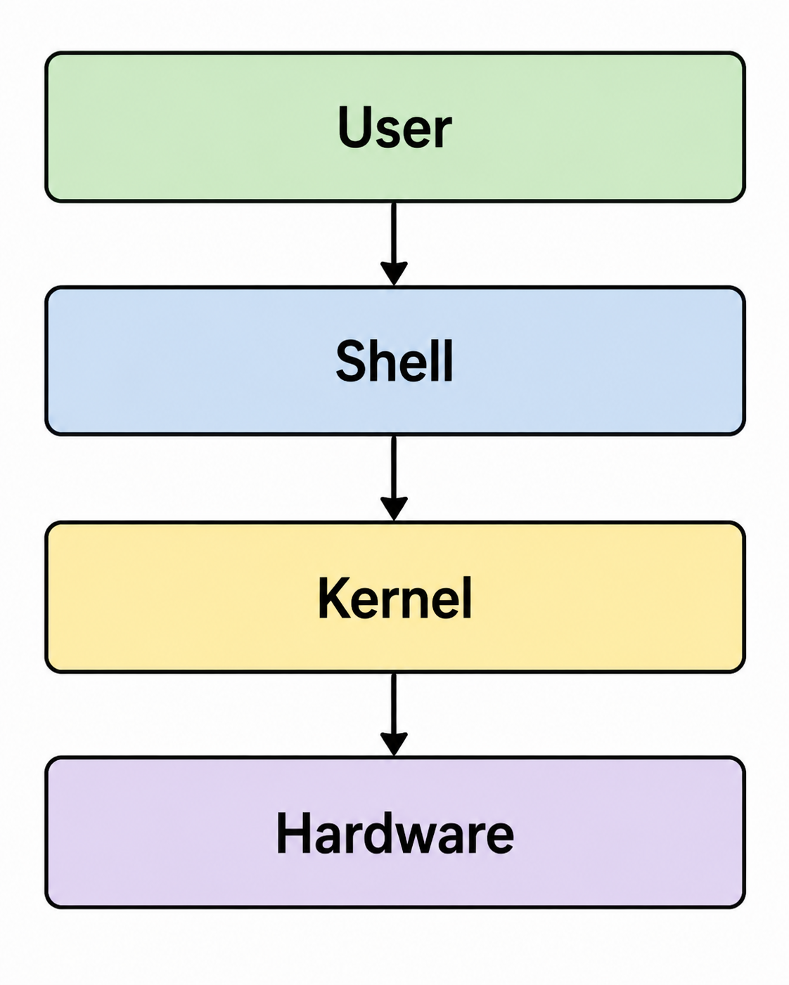 kernel.png